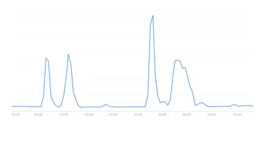 React2Shell 대응: Next.js·React 서버 컴포넌트 보안 정리