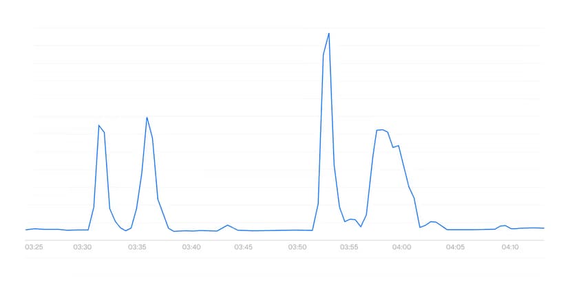 React2Shell 대응: Next.js·React 서버 컴포넌트 보안 정리