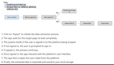 Personal Data Export