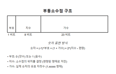 이미지 생성시 보이는 용어 Fp16, Fp8   차이가 뭘까?