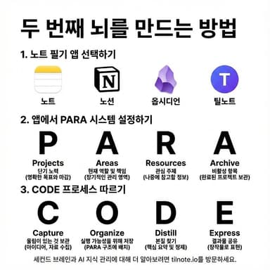 노트 앱과 PARA·CODE 시스템으로 하는 지식 관리와 생산성 향상